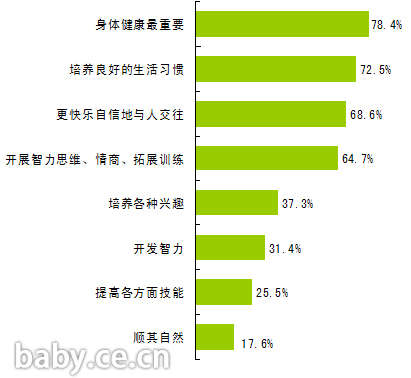开发成本_网游开发成本_房地产行业开发成本