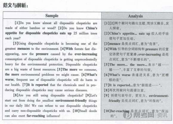 ★2012年6月英语四级预测作文:一次性筷子-大