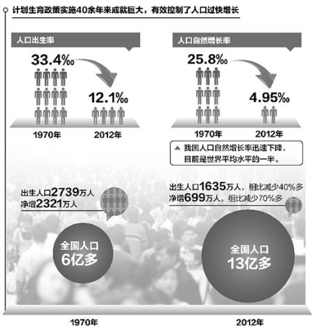 计生用品_人口与计生国策教案