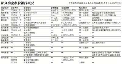 恒大、越秀等参股银行 超30家上市房企涉银
