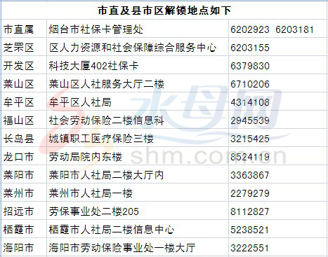 烟台设14处社保卡解锁服务点遗失可电话挂失