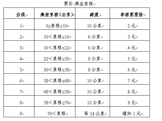 南京 | 地铁票价按里程计费 “4元封顶”时代结束