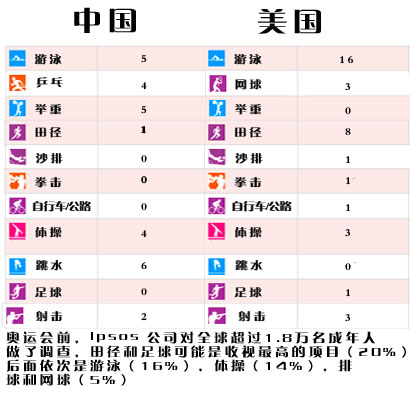 中美争霸_体育频道_凤凰网