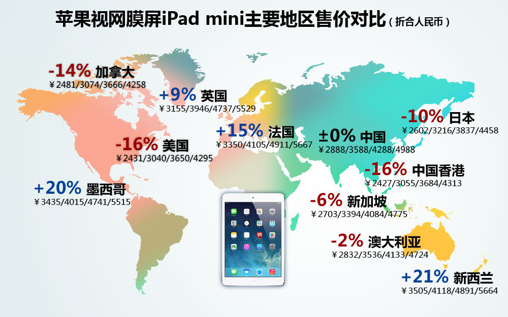 苹果视网膜屏iPad mini主要地区售价对比