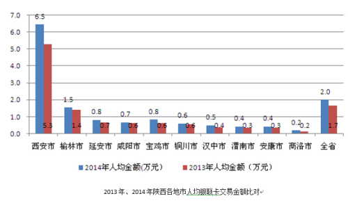 国人均收入水平_榆林人均消费水平(3)