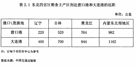 营口港的价格优势_辽宁频道_凤凰网