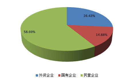 个人销售工作总结范文_收入总结报告范文