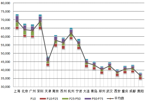 收入证明_收入倍增占首位(3)