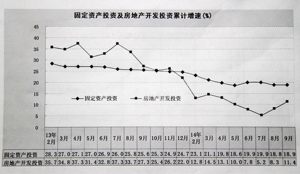 贵州GDP增速居前列_2019贵州gdp曲线图(3)