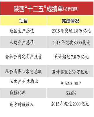 吕子乔高收入的人_27省达中高收入国家(2)