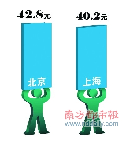 三公九卿_人均三公经费(2)