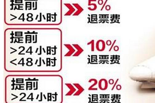 ... 火车票退票发票_火车票怎么退票_机票退票短信_退票
