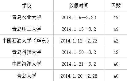 青岛学院排名_青岛滨海学院(3)