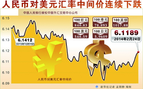 人民币汇率走低对淄博外贸影响甚微 _山东频道_凤凰网