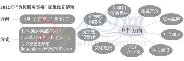 烟台征集2015年为民服务实事或纳入政府工作报告