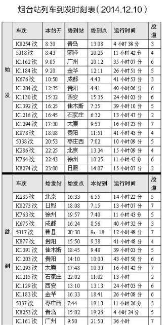 烟台至济南列车停运1趟 增开至日照列车1趟_山