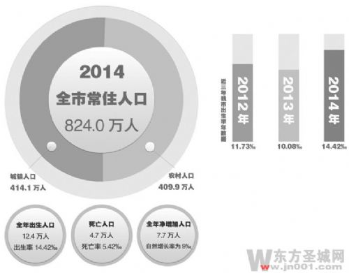 济宁人口历年_济宁人口密度图(2)