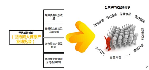 医疗展美国GDP_谈谈美国的医疗GDP(3)