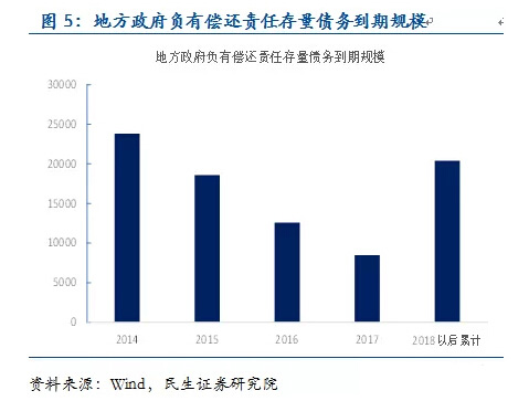 民生宏观:为什么降准离我们越来越近? 