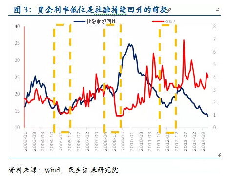 民生宏观:为什么降准离我们越来越近? 