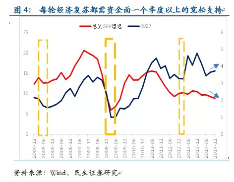 民生宏观:为什么降准离我们越来越近? 