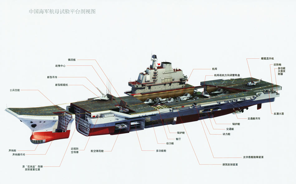 高科技海上之城:媒体全面图解辽宁号航母舰载设备
