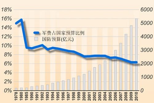 中美保险占GDP_中美gdp对比图(3)