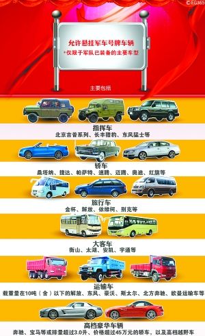 图解中国新式军车牌照:南京军区政治部为"nb"