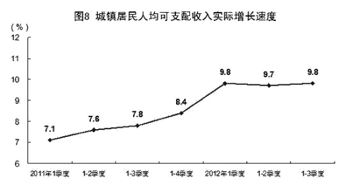 国民可支配收入公式_人均可支配收入的计算(3)