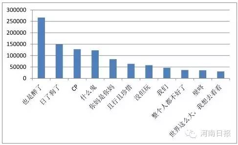 2015網絡流行語你造幾個？排名前30的你該知道
