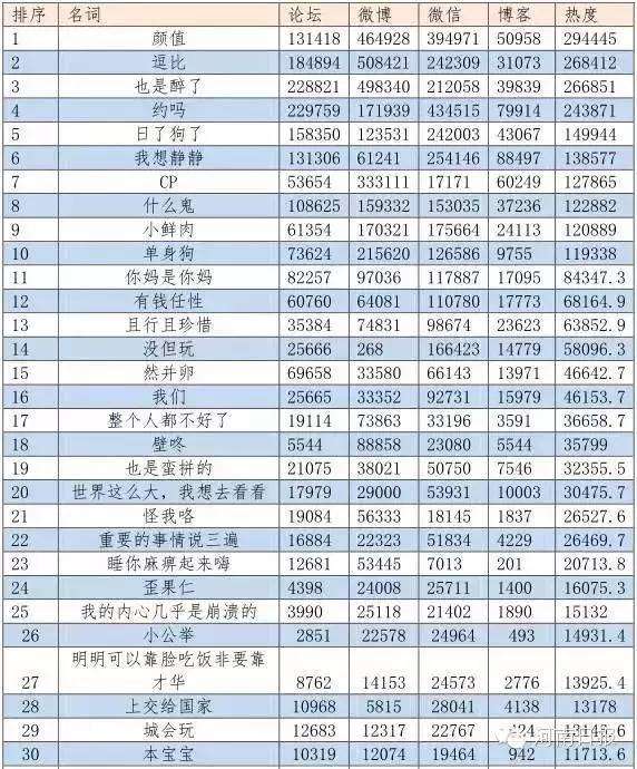 2015網絡流行語你造幾個？排名前30的你該知道