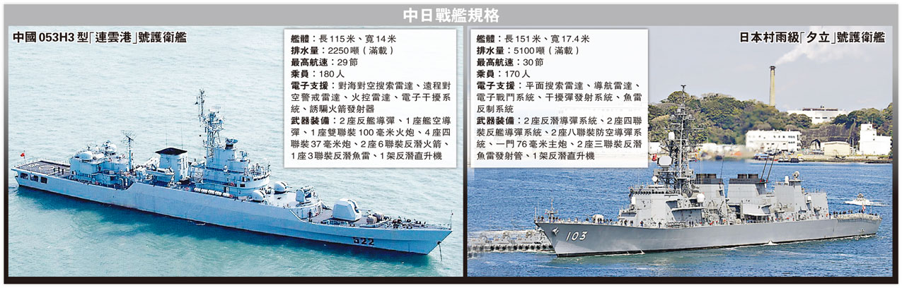 中日军舰规格对比