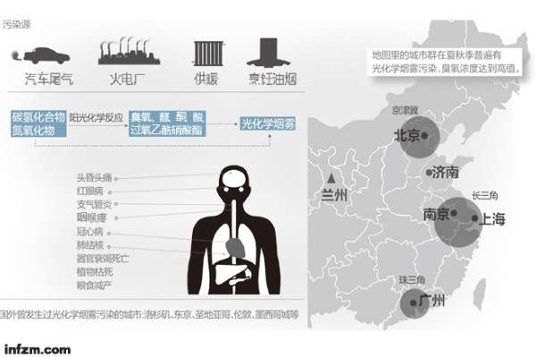 光污染分成3类,即白亮污染,人工白昼和彩光污染.