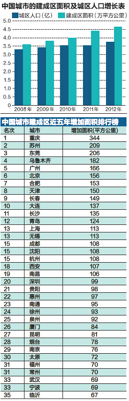 中等城市人口标准_...景粼天序 西安人口破1000万 再鉴城市封面(3)