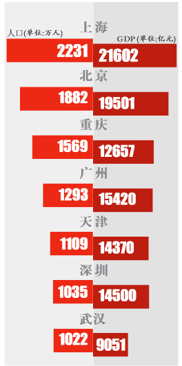 龙泉 人口普查 公报_云南省第六次全国人口普查 公报 问答