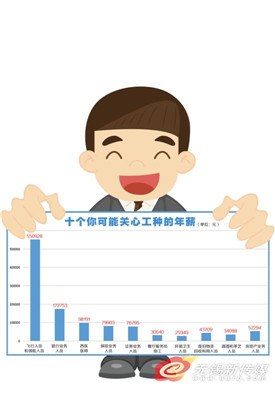 收入证明_无锡收入水平