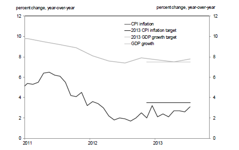 2020年3月中国GDP目标_中国2020年gdp(2)