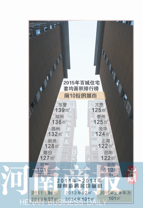 郑州有多大面积和人口_郑州人口分布图(3)