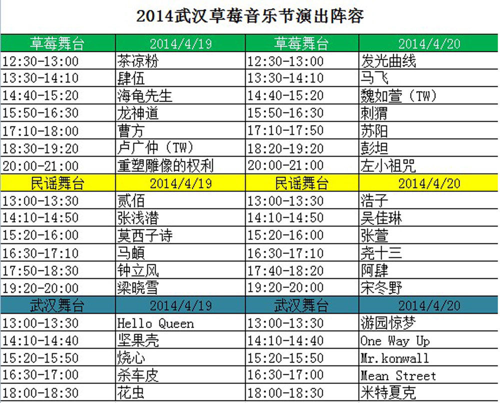 音乐中的123456789带表什么意思