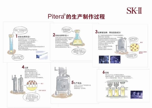 SK-II pitera 生产制作过程图