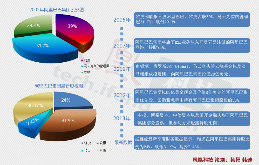 阿里在通往AGI的道路上握有哪些关键牌？,人工智能,2,4,发布,第1张