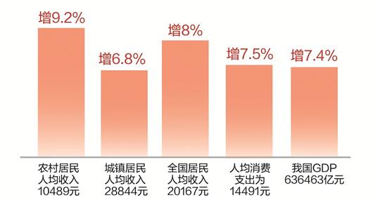 中国人均收入城市_中国人均收入差距(2)