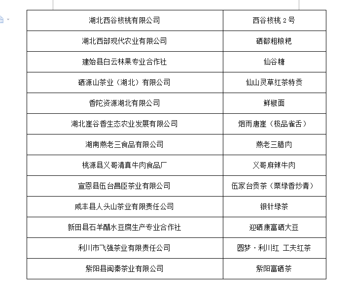 硒产品";授予广西自治区"岑溪市润和蔬菜专业合作社"选送的"富硒紫玉