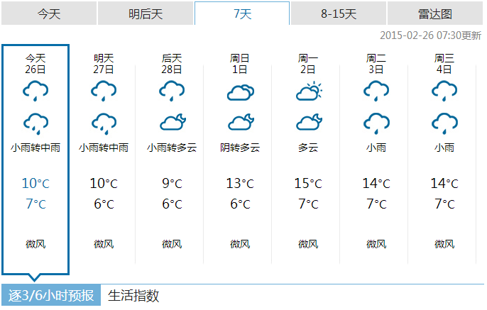 恩施一周天气预报(2月26日)