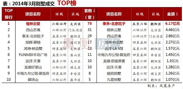 排名的目的_百家姓排名图片(2)