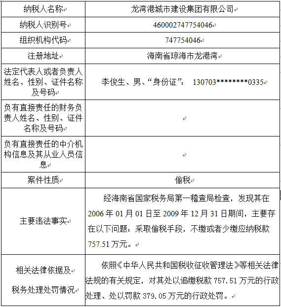 海南省国税局曝光一批欠税企业 龙湾港优尼特