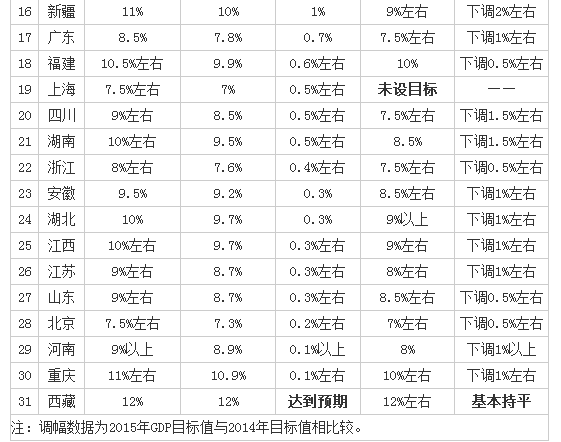 20吉林gdp_吉林美女20图片(2)