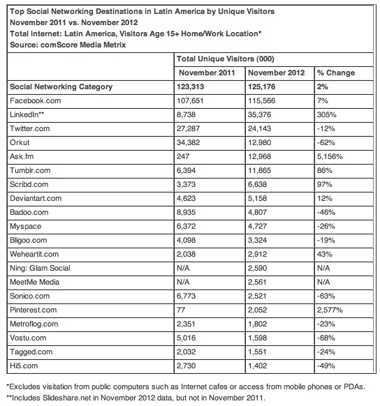 社交网络排名_社交网络