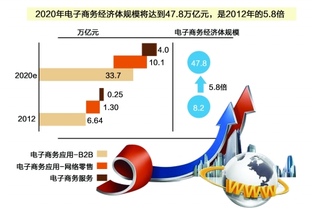 2020年经济_2020年经济衰退不太可能到来