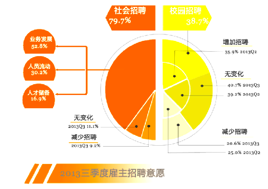 缺口庾澄庆_收入缺口比率